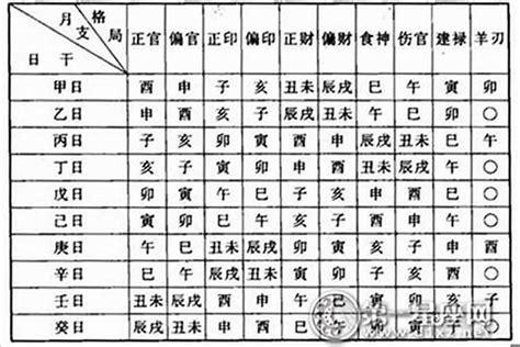 八字命格怎麼看|八字新手教學 怎樣看你的八字命盤 命盤上的資料都代。